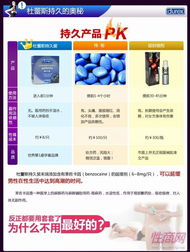 杜蕾斯持久三只裝安全套 市場需求、批發優勢與數字化服務新機遇