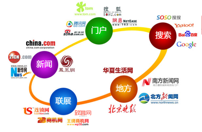 拓虹網絡科技教您分辨計算機領域的技術開發文章類型 廣告文、編輯文與記者文