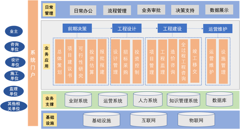 監理企業轉型全過程工程咨詢 破解服務模式瓶頸，提升工程管理服務價值