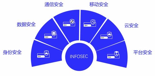 信安世紀參與后量子密碼遷移工程研究報告啟動會，助力工程管理服務發展